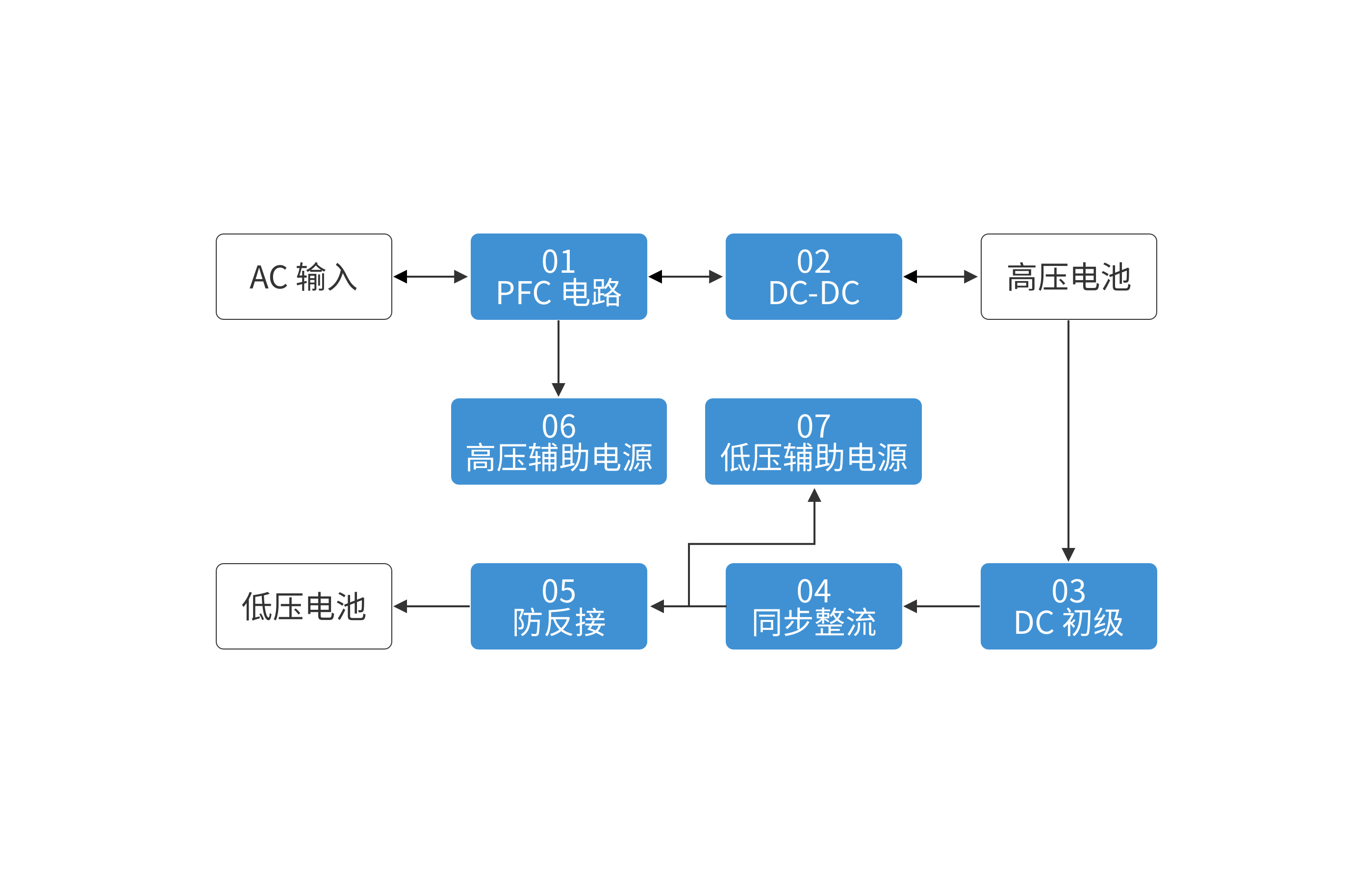 豪门国际