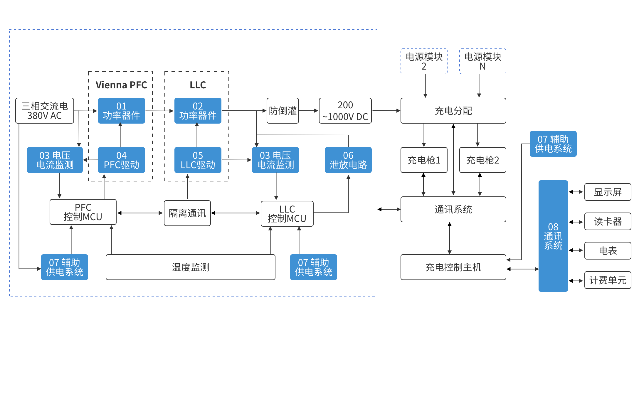 豪门国际