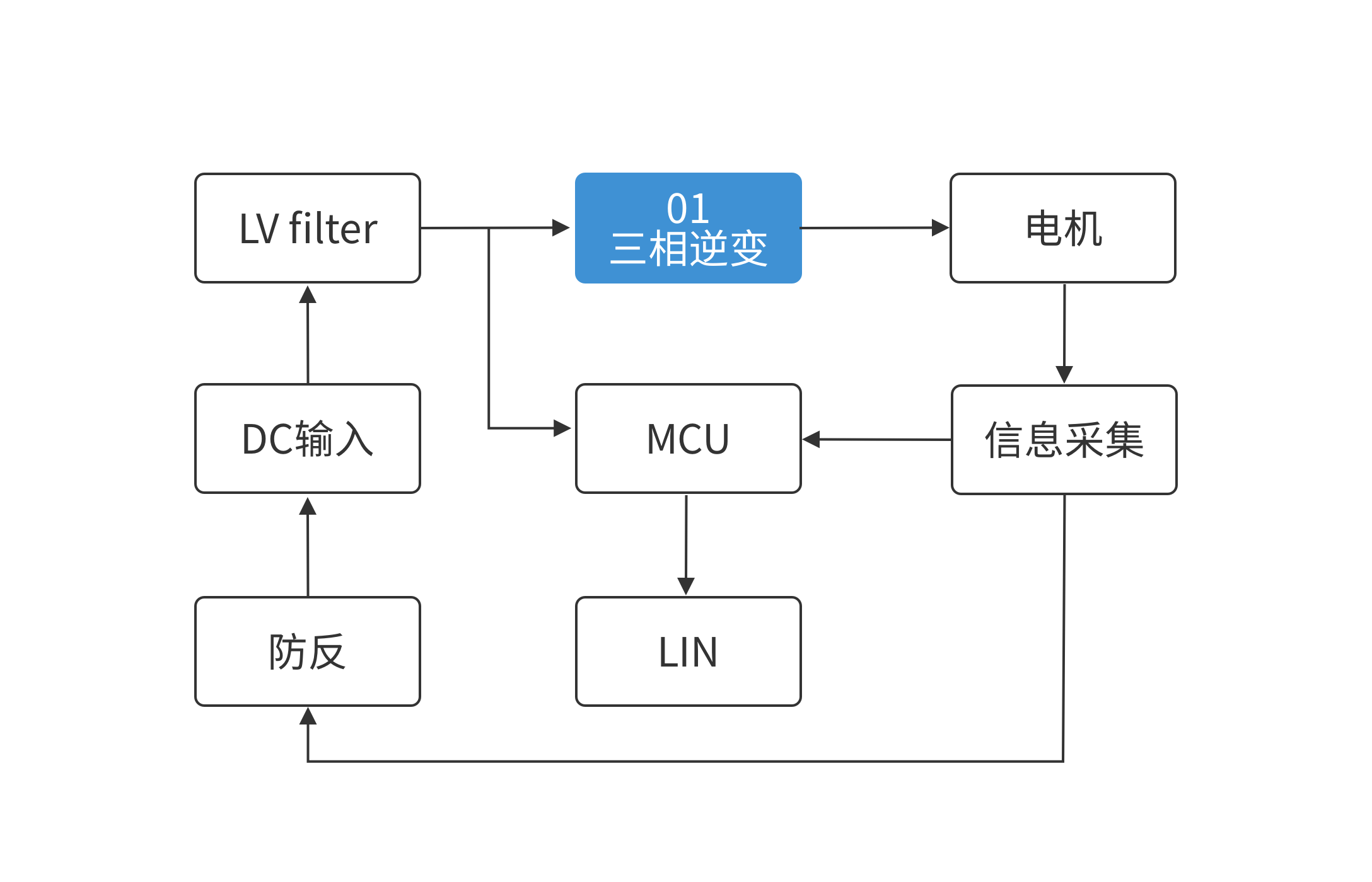 豪门国际
