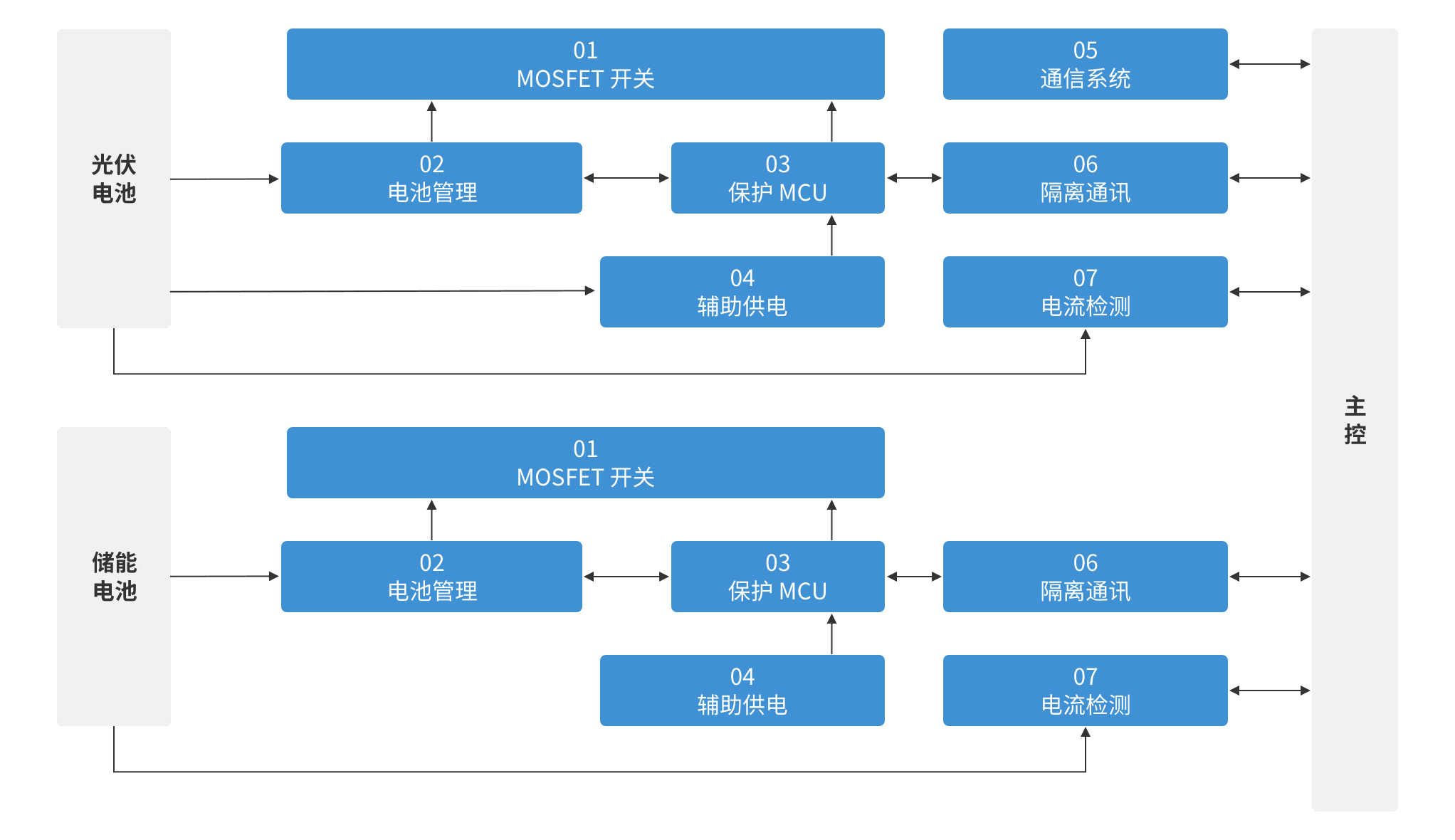 豪门国际