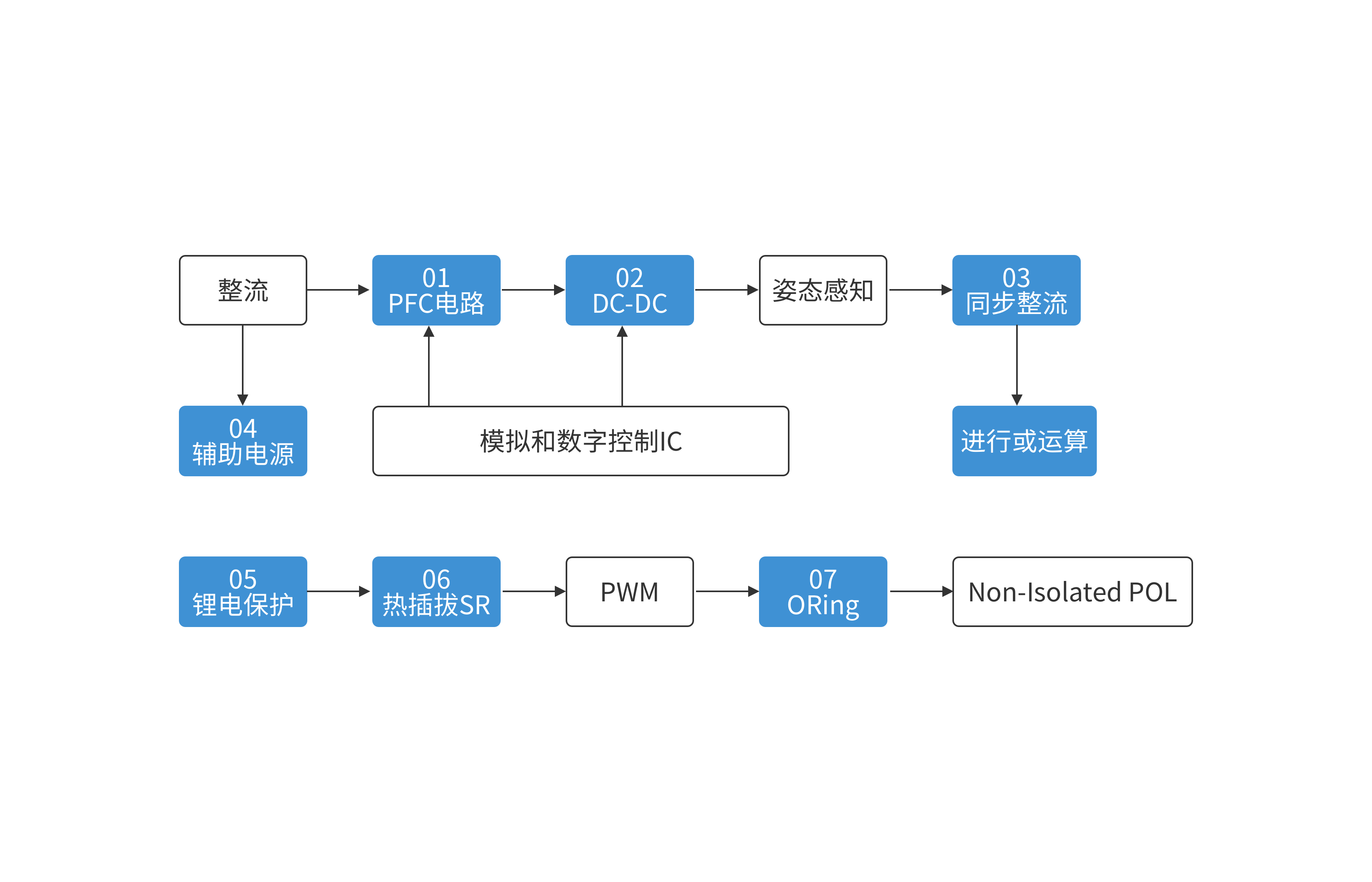 豪门国际