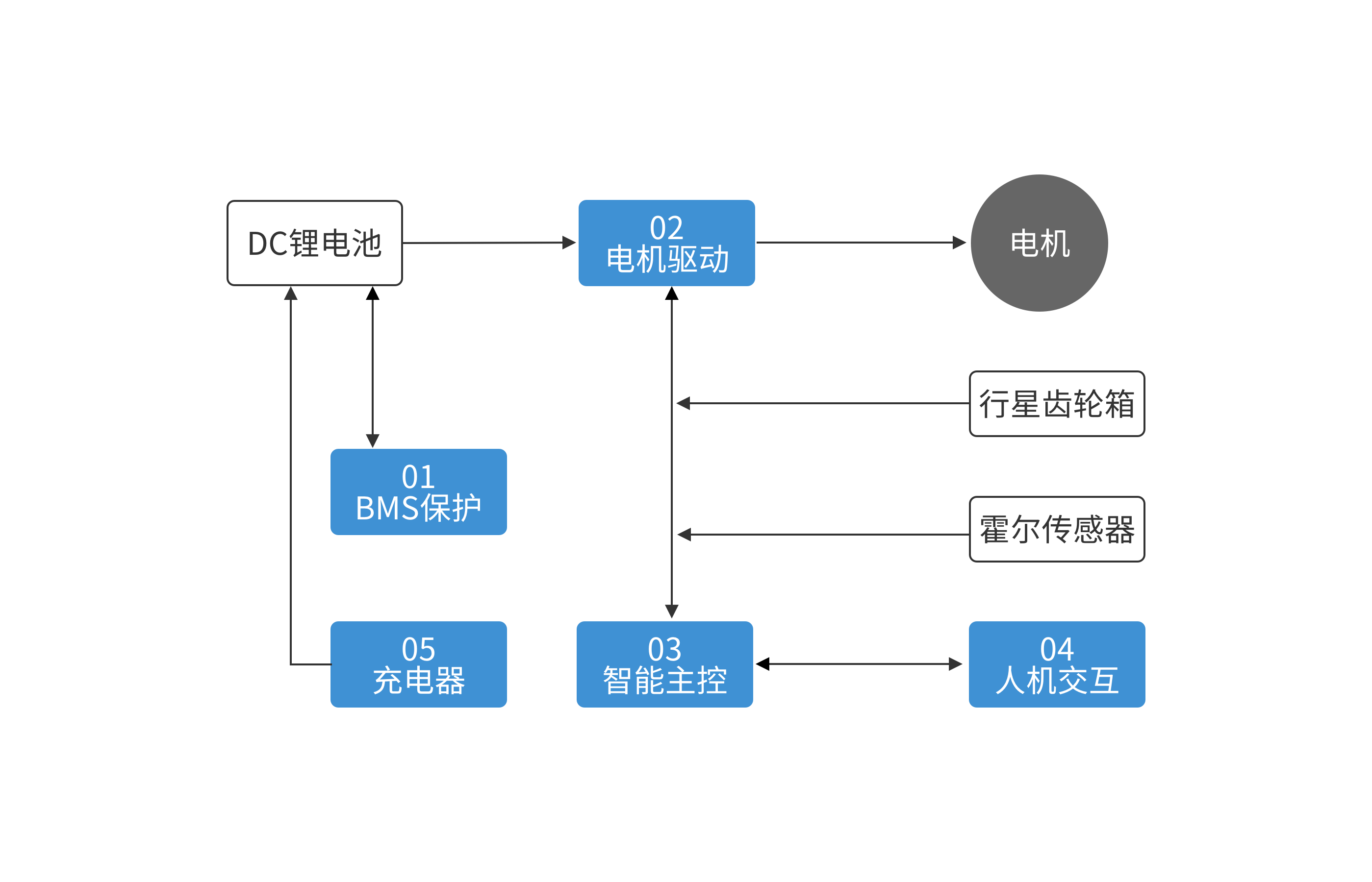 豪门国际