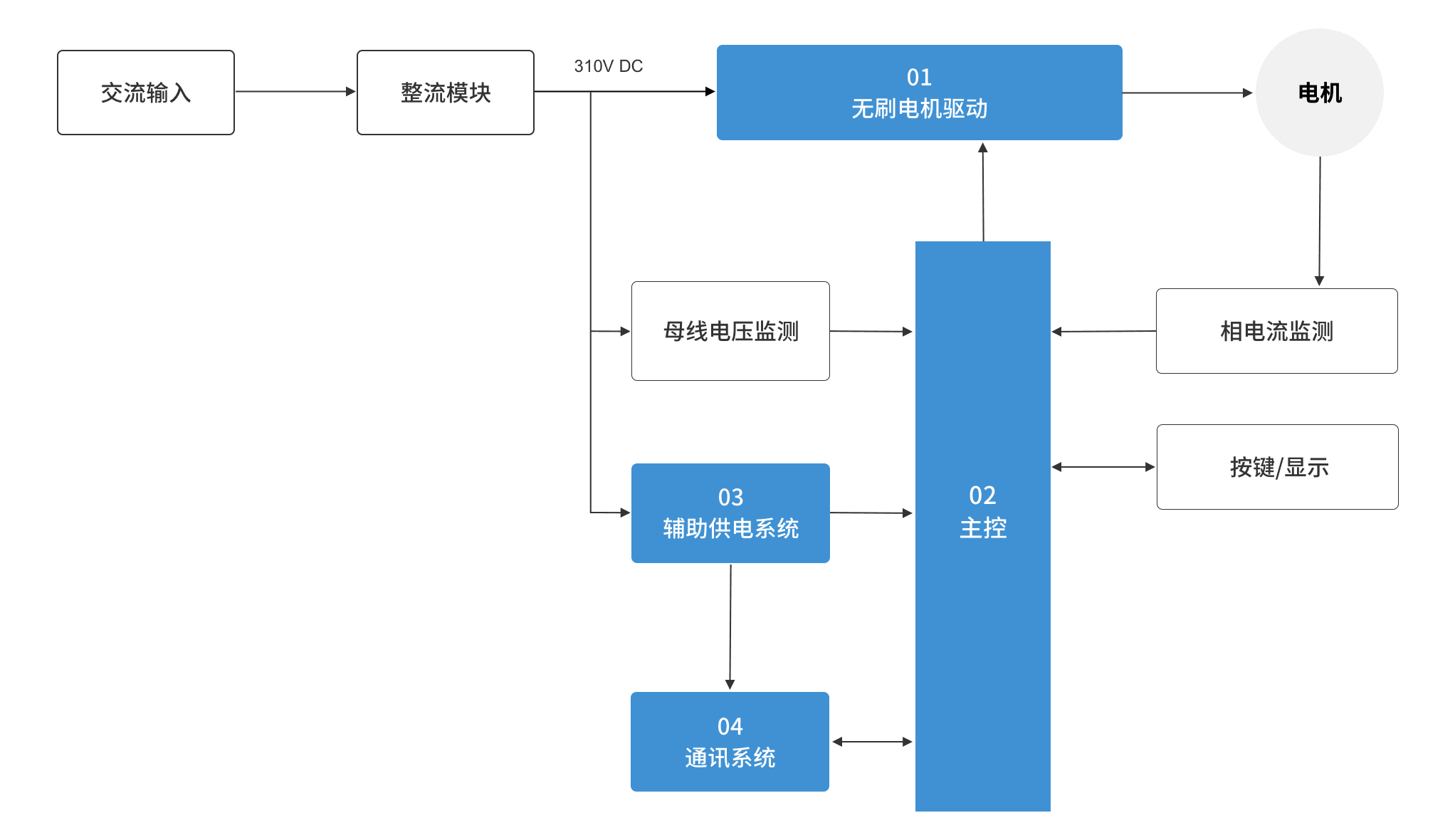 豪门国际