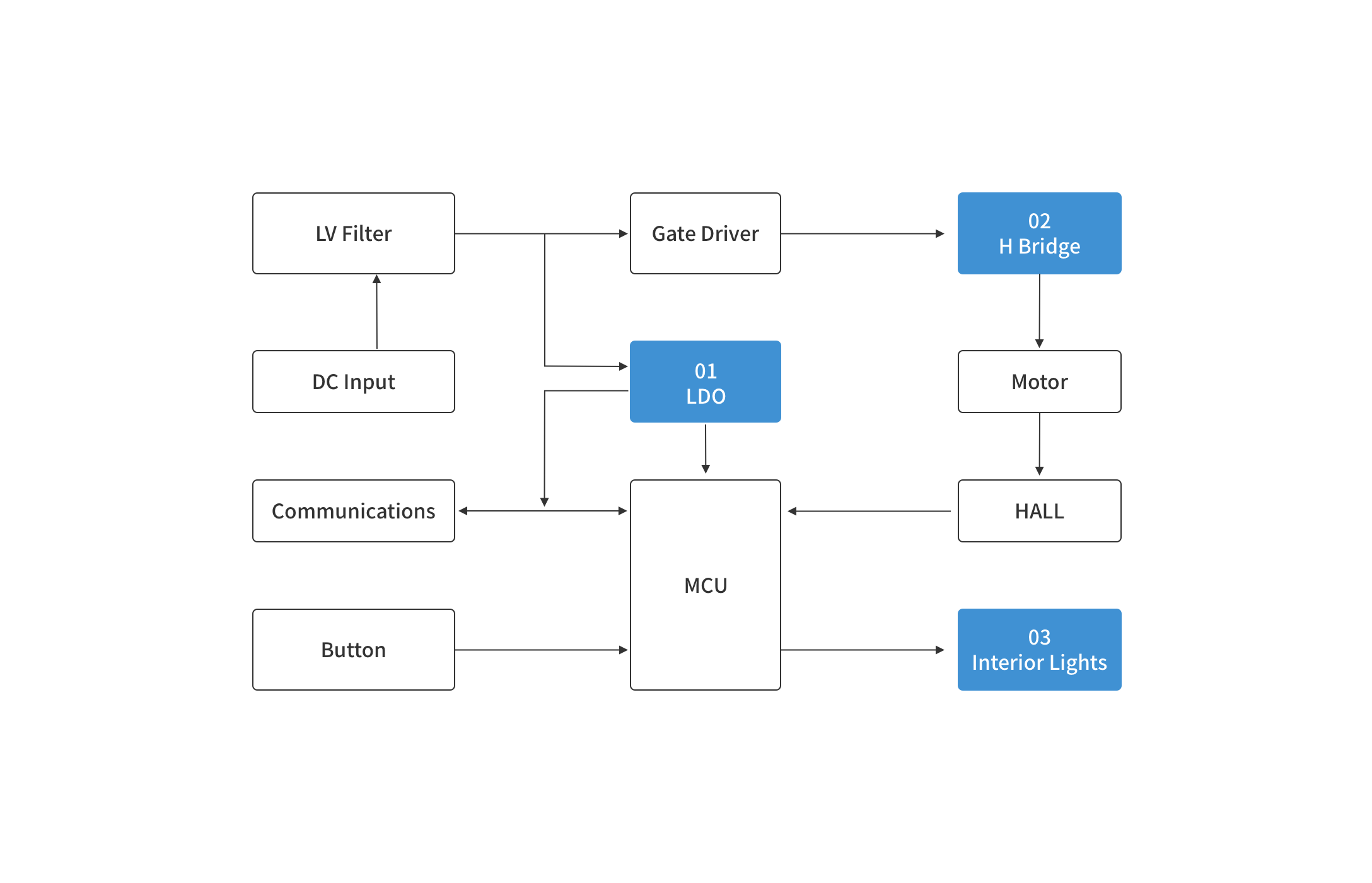 豪门国际
