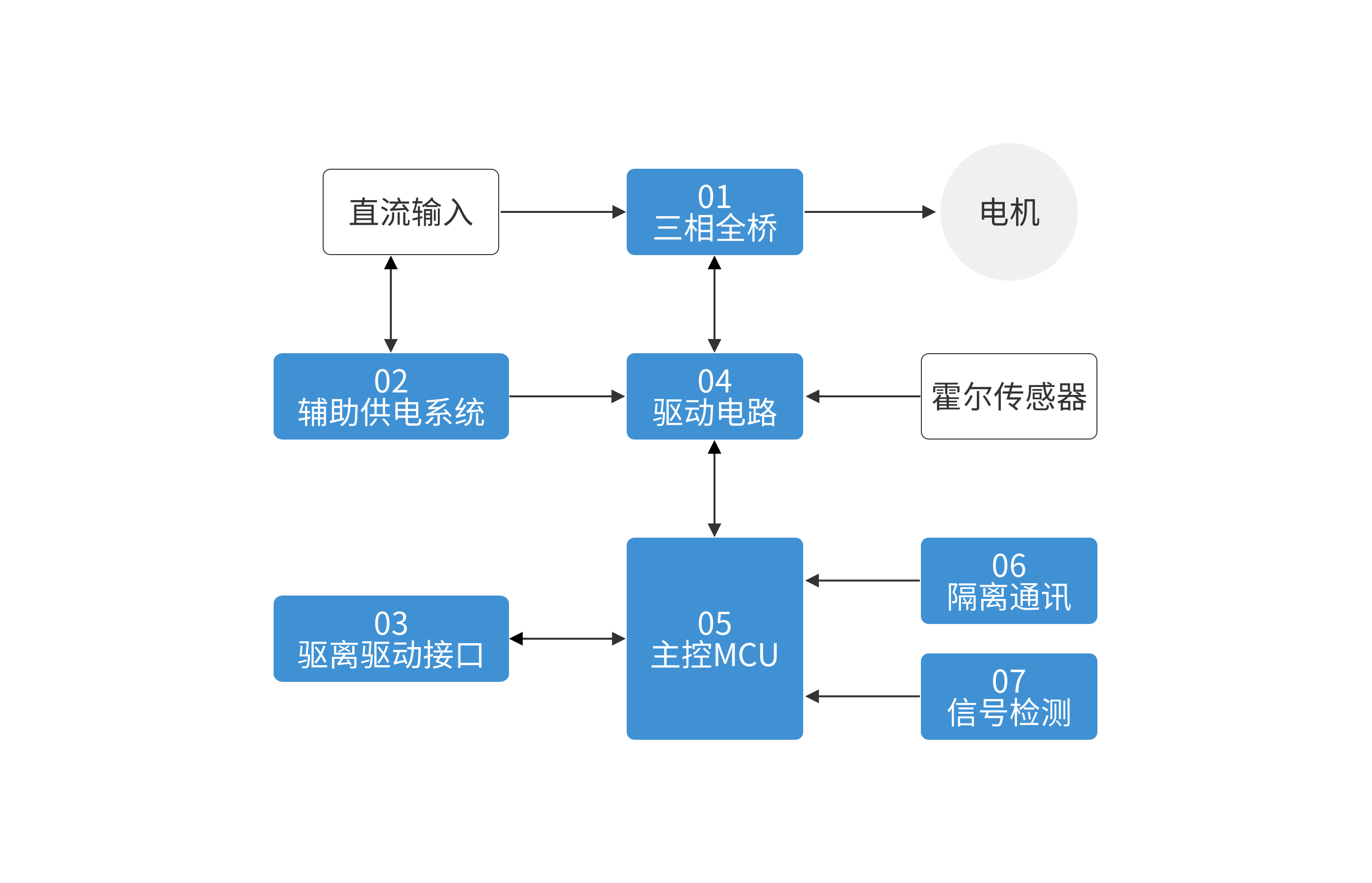 豪门国际