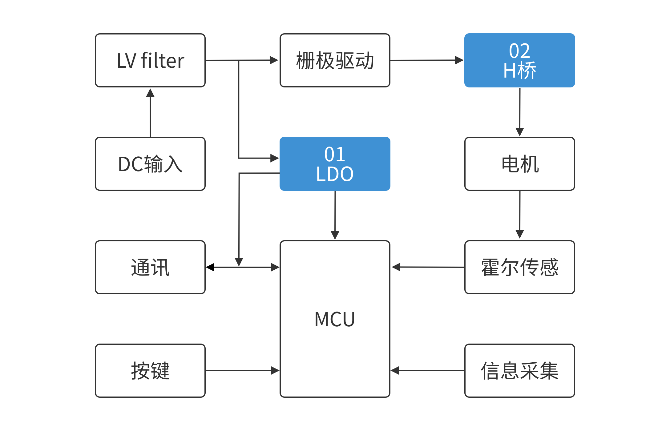 豪门国际