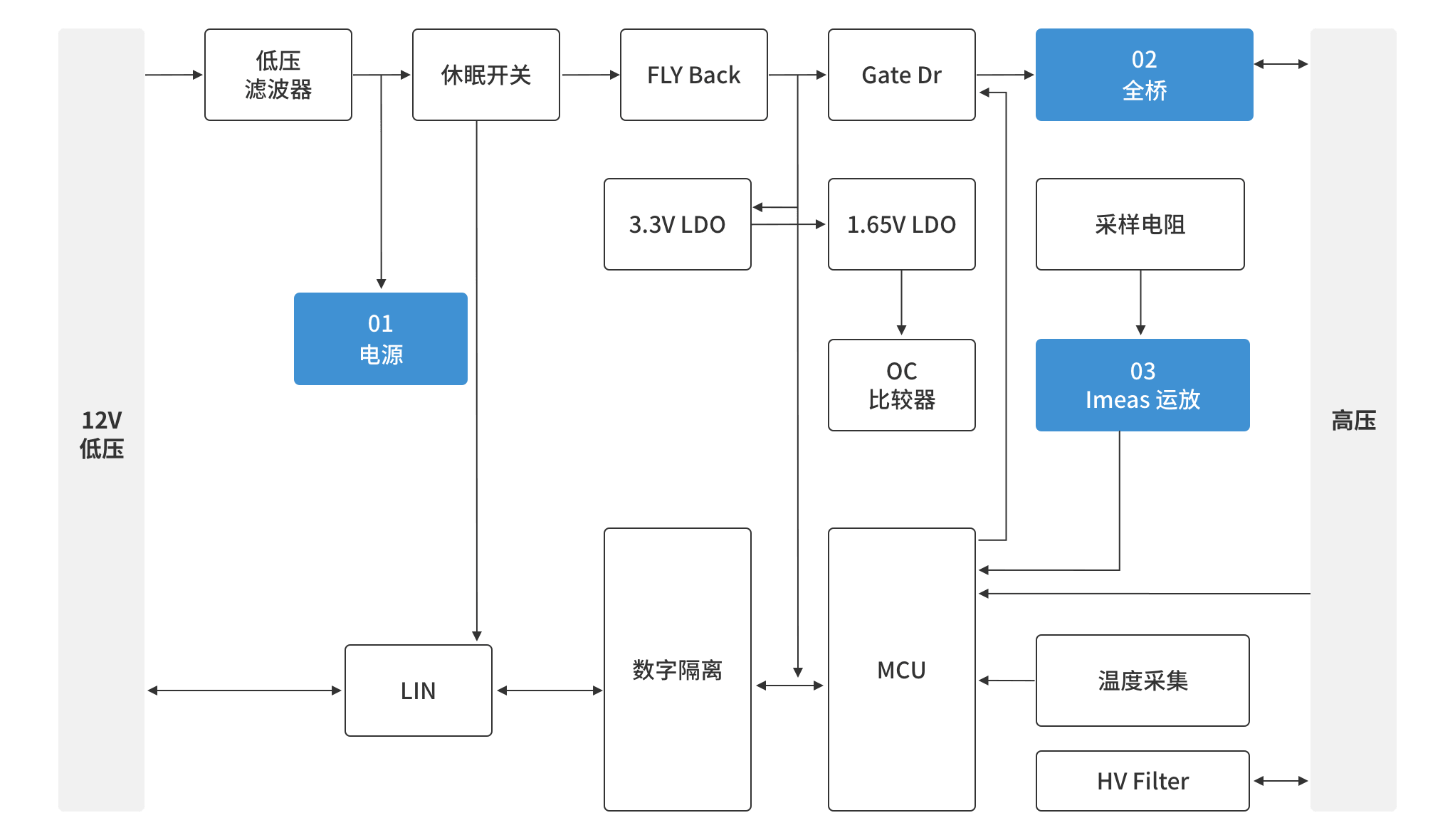 豪门国际