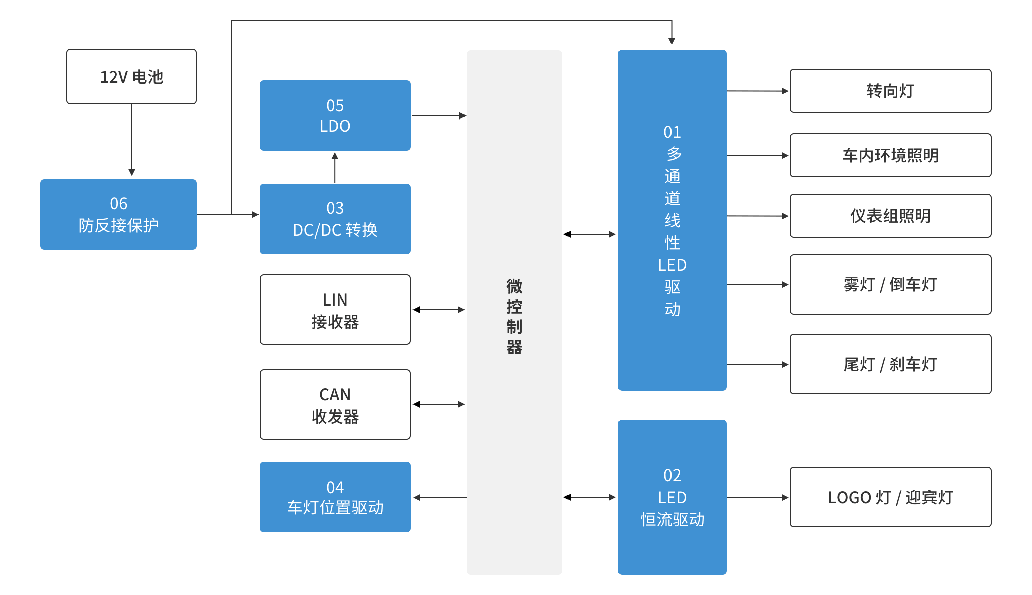豪门国际