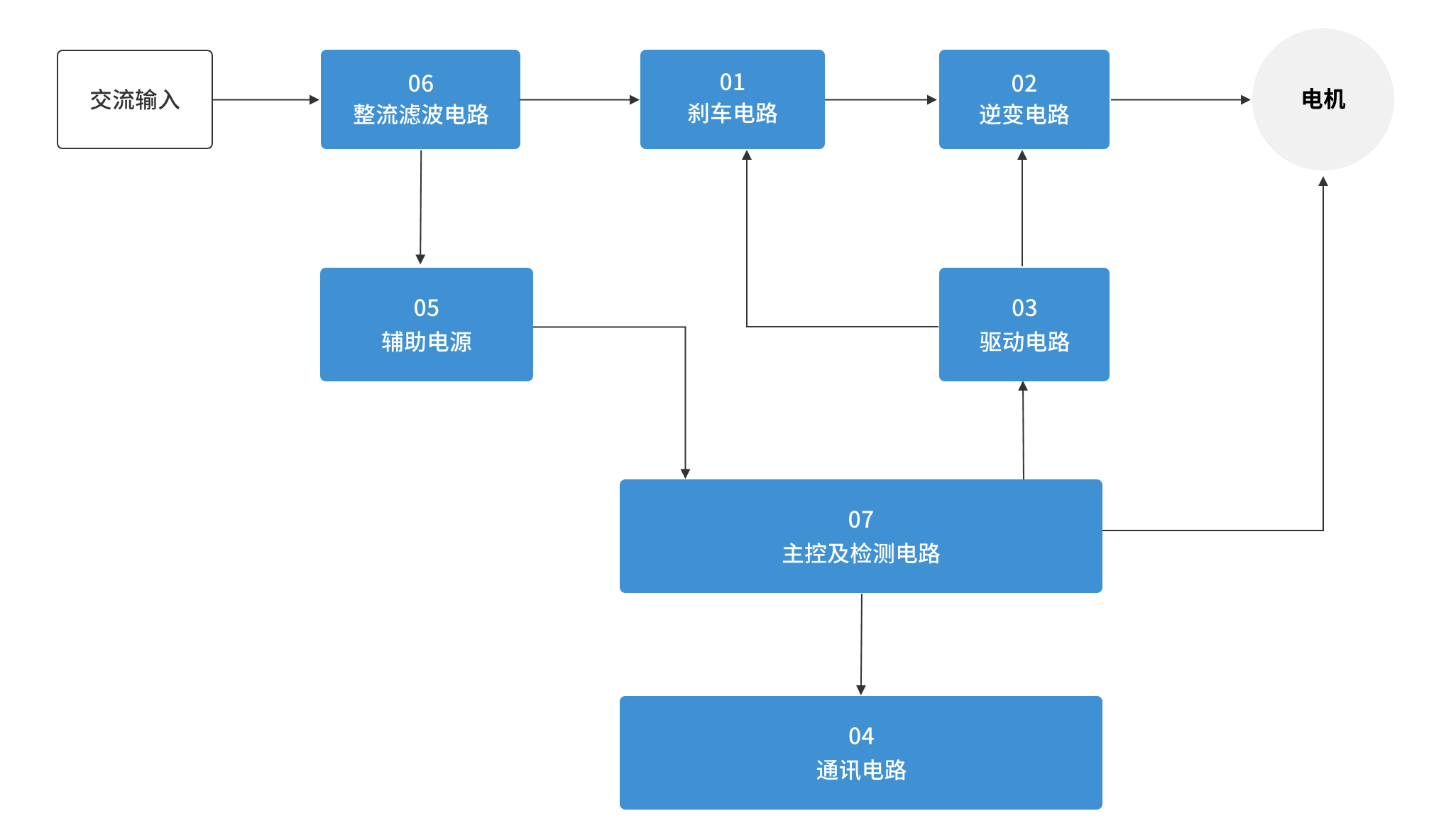 豪门国际