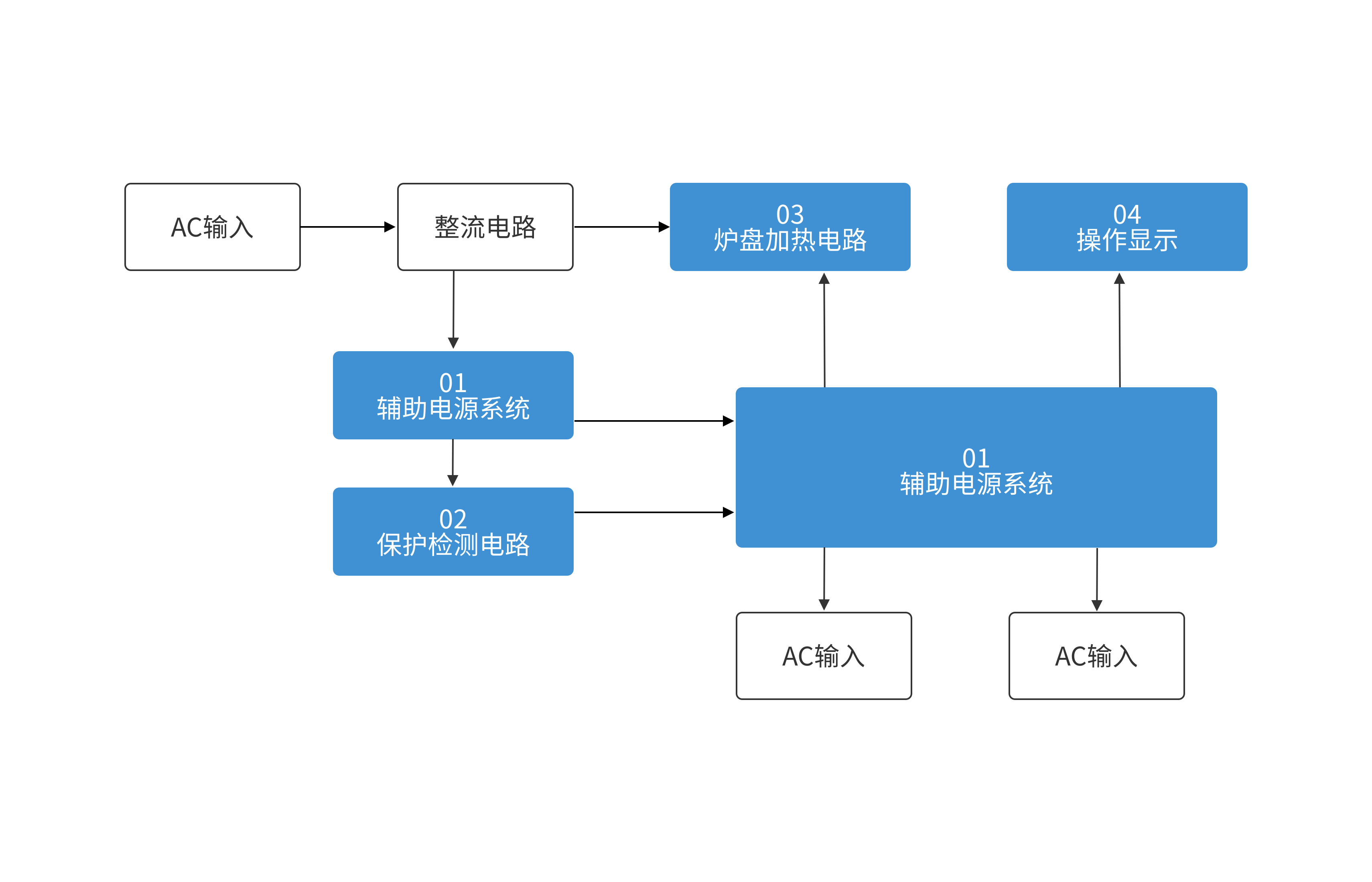 豪门国际